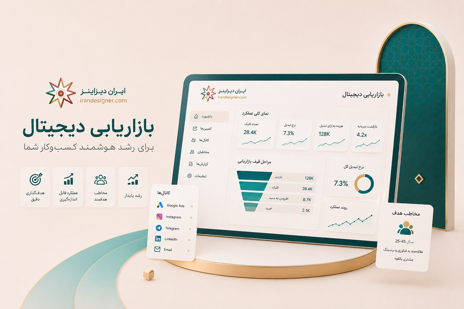 تصویر اختصاصی دیجیتال مارکتینگ ایران دیزاینر با قیف تبدیل، کانال‌های کمپین و داشبورد محتوا