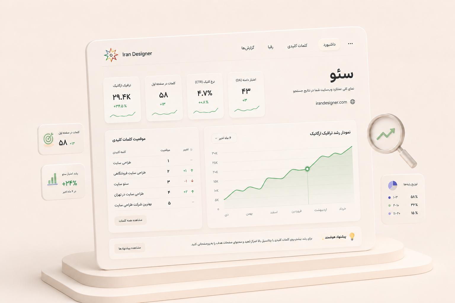 تصویر تکمیلی سئو و رشد پایدار تصویر تکمیلی سئو ایران دیزاینر با داشبورد رتبه، ترافیک و لینکها